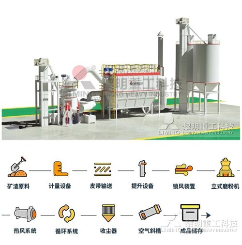 矿渣工艺.jpg
