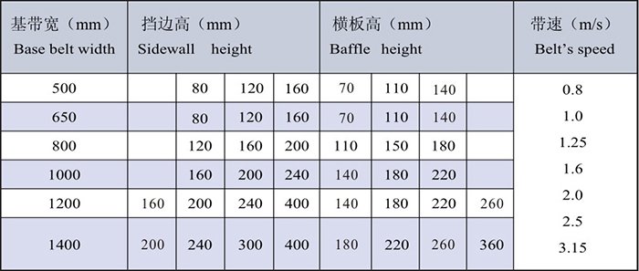 DJ型系列波状挡边式带式输送机