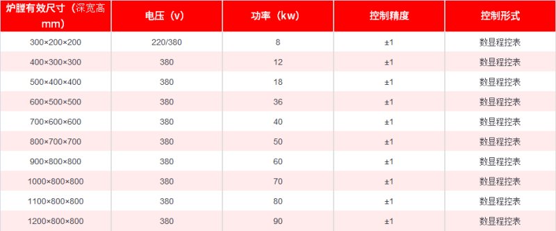 红色表格2