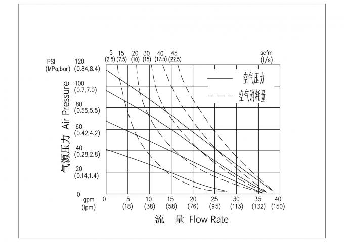 RD25聚丙烯气动隔膜泵 1