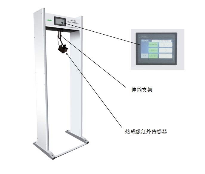 门框式红外测温仪路博LB-105的图?/></a></div> <div class=