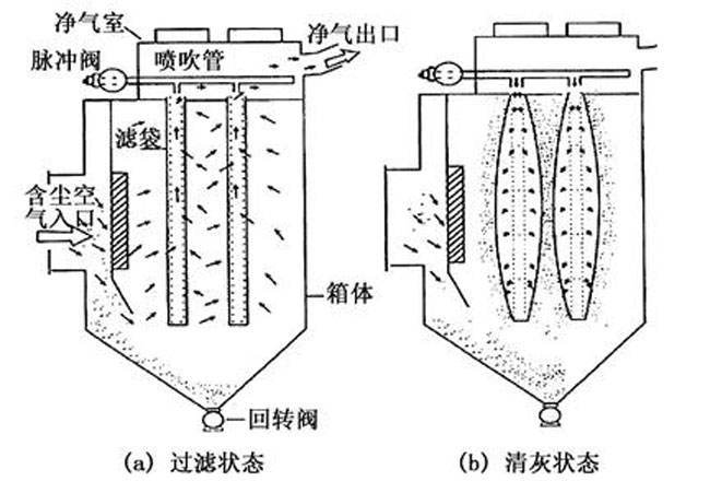 undefined PPC气箱脉冲布袋除尘? data-mce-src=