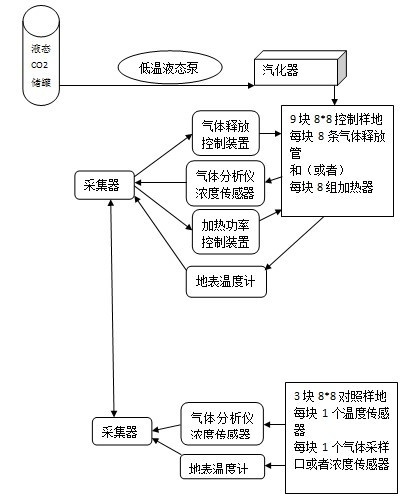 FACE温度增强及CO2增强系统的图?/></a></div> <div class=