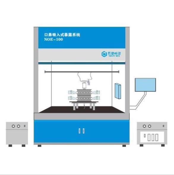 24通道动物口鼻吸入暴露系统的图?/></a></div> <div class=
