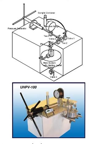 Ultra High Pressure Viscometer的图?/></a></div> <div class=
