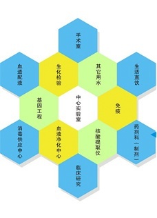 优普ULPZY医疗中央纯水设备纯水系统的图?/></a></div> <div class=