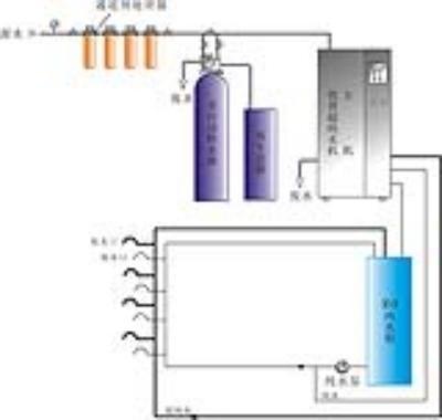 UP中央纯水分质供水系统的图?/></a></div> <div class=