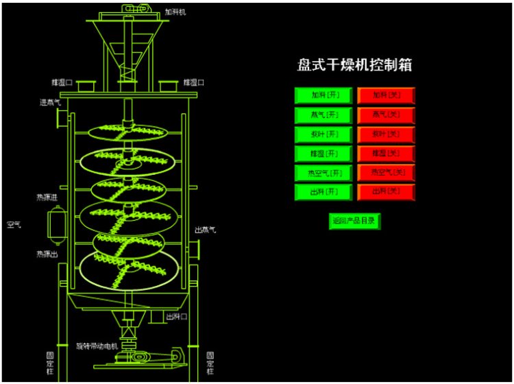 PLG系列盘式连续干燥??)