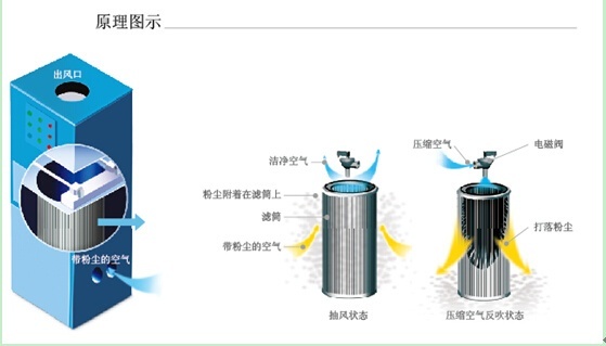 SDED除尘系统的图?/></a></div> <div class=
