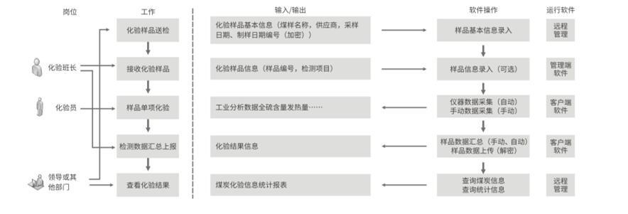 SDCD1000煤质数据管理系统的图?/></a></div> <div class=