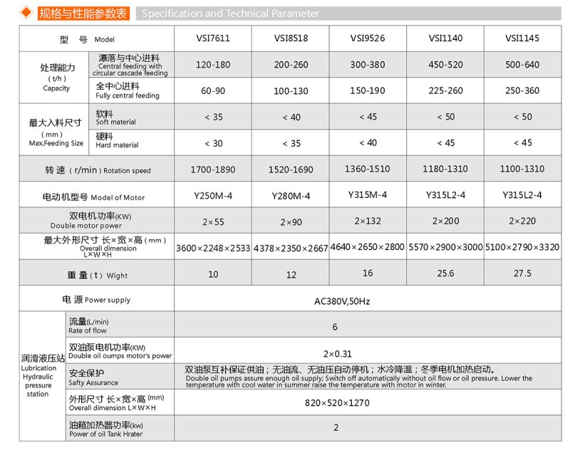 VSI制砂??)