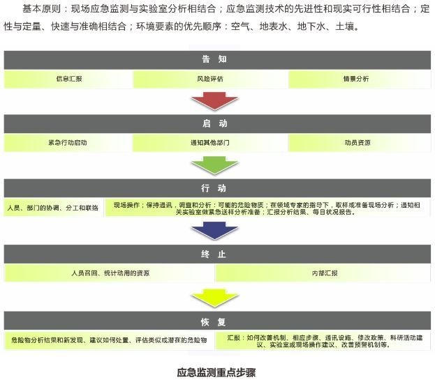 环境监测站应急监测数据库平台的图?/></a></div>              <div class=