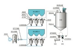 气力输送机的图?/></a></div>              <div class=