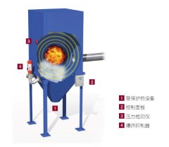 爆炸抑制系统的图?/></a></div> <div class=