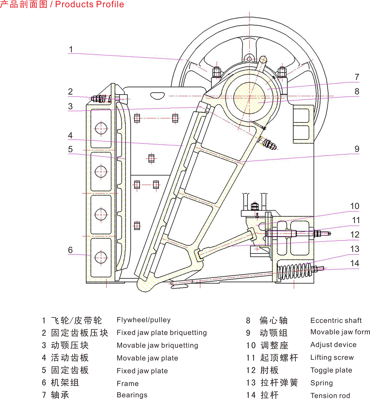 PE系列颚式破碎?