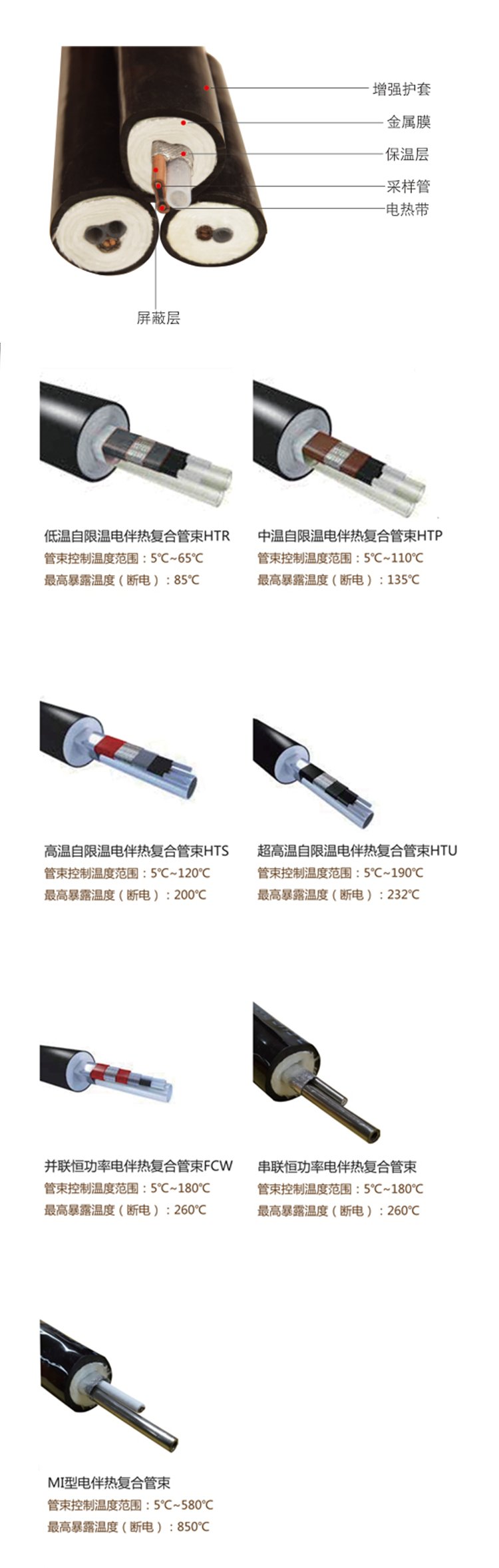 采样伴热复合管|伴热采样管|电伴热管束|伴热采样复合? style=