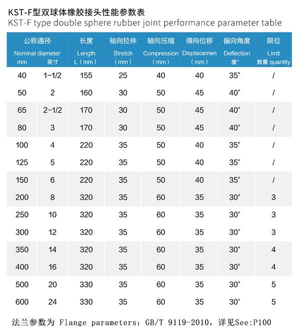 KST-F 双球体橡胶接?/></p></div> <div class=