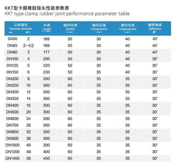 KKT 卡箍橡胶接头