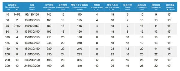CC 连铸橡胶软连?/></p></div> <div class=