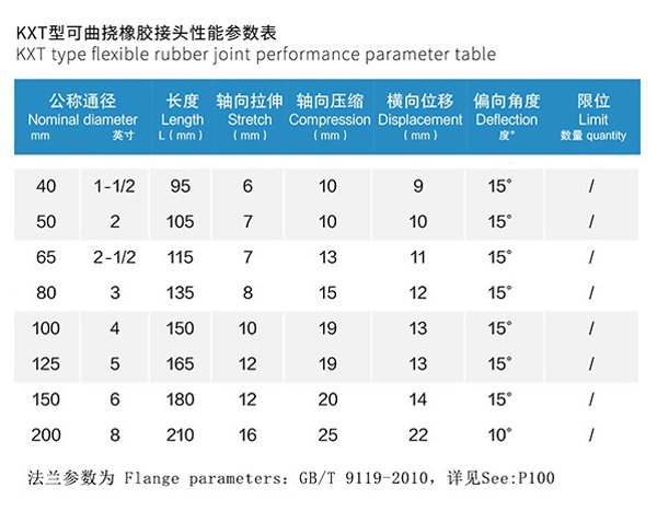 QT450 球墨法兰橡胶接头
