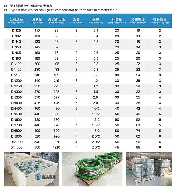 BGF 不锈钢波纹补偿器