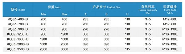KQJZ-B 裁断机阻尼空气减振器