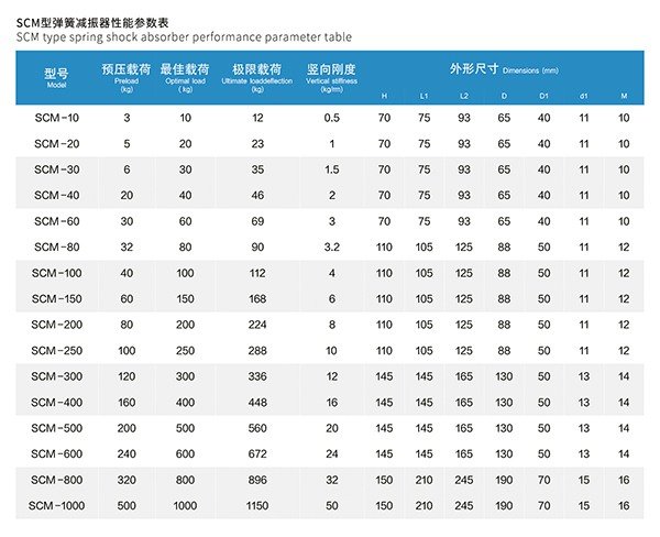 SCM型循环泵弹簧减震?/></p></div> <div class=