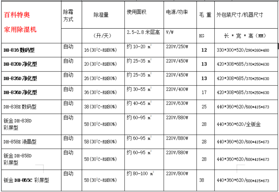 002家用除湿机参?png