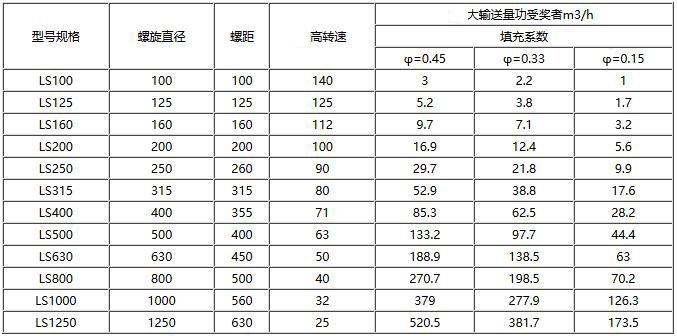 螺旋输送机