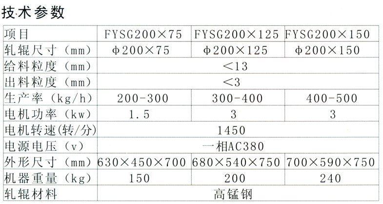 双辊破碎? width=