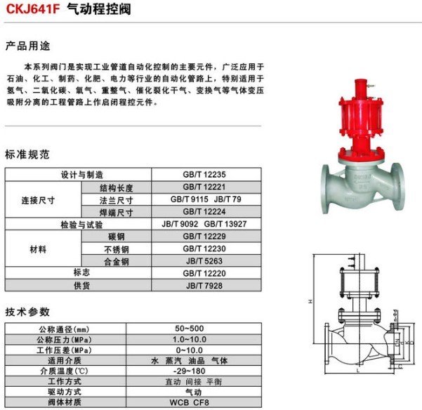 气动程控阀 产品用 标准规范 技术参?/></p><p>?CKJ641F气动程控阀工作原理</p><p><br/></p><p>ZXDA气动程控阀主要由阀体和气动执行器（直行程气缸）组成，其启闭件是塞形的阀瓣，密封面呈平面或锥面，阀瓣沿流体的中线作直线运动，也叫截门，是使用广泛的一种阀门，它之所以广受欢迎，是由于开闭过程中密封面之间摩擦力小，比较耐用，开启高度不大，制造容易，维修方便，不仅适用于中低压，而且适用于高压。广泛适用于食品、医药、石油、化工、天然气、钢铁、环保、造纸等输送管路中做介质切断或流通?nbsp;</p><p><br/></p>     </div>      <!-- 创新 -->      <div class=