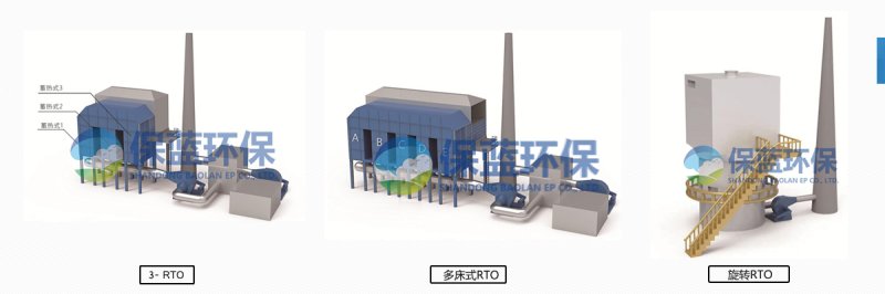 RTO蓄热焚烧? style=