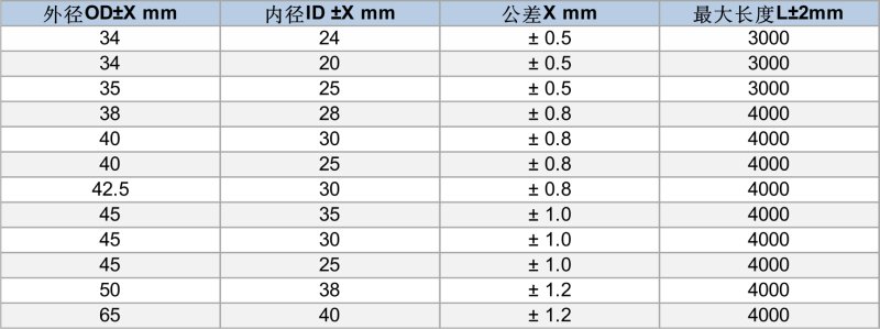 辊棒规格?png