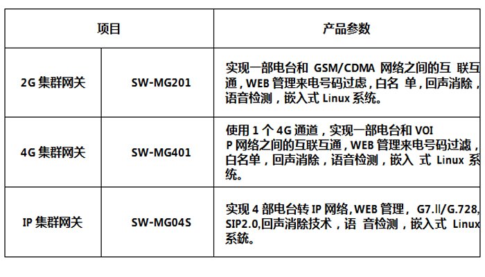 光纤紧急话? style=
