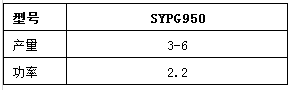 SYPG950滚筒喷涂? /></div></span></p><p><br/></p>   </div>     <div class=