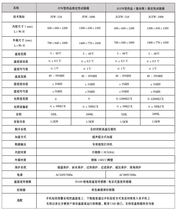宁波江南仪器厂_人工气候培养箱,光照培养?植物生长培养类箱? title=