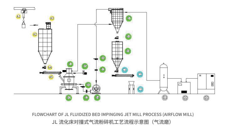 jl流化床对撞式气流粉碎?.jpg