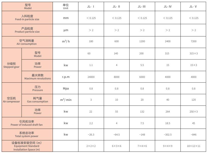 jl流化床对撞式气流粉碎?.jpg
