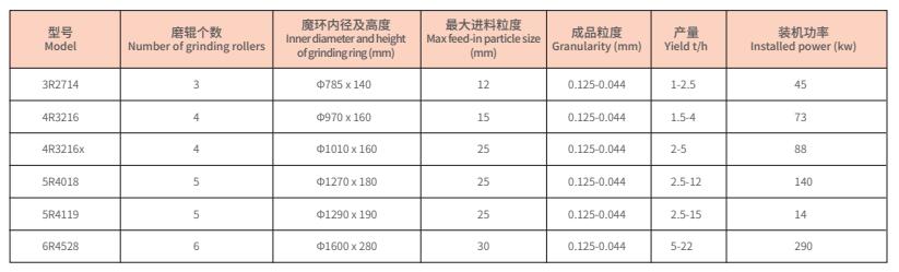r系列摆式磨粉?.jpg