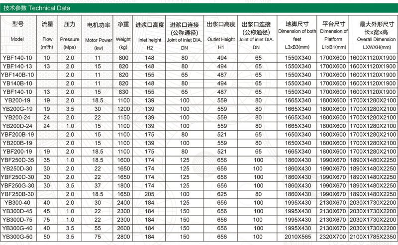 XF-YB系列柱塞? width=