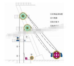 多绳落地式摩擦提升机的图?/></a></div>              <div class=