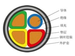 低压电力电缆的图?/></a></div>              <div class=