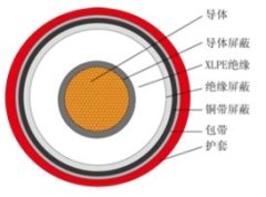 中压电缆的图?/></a></div>              <div class=