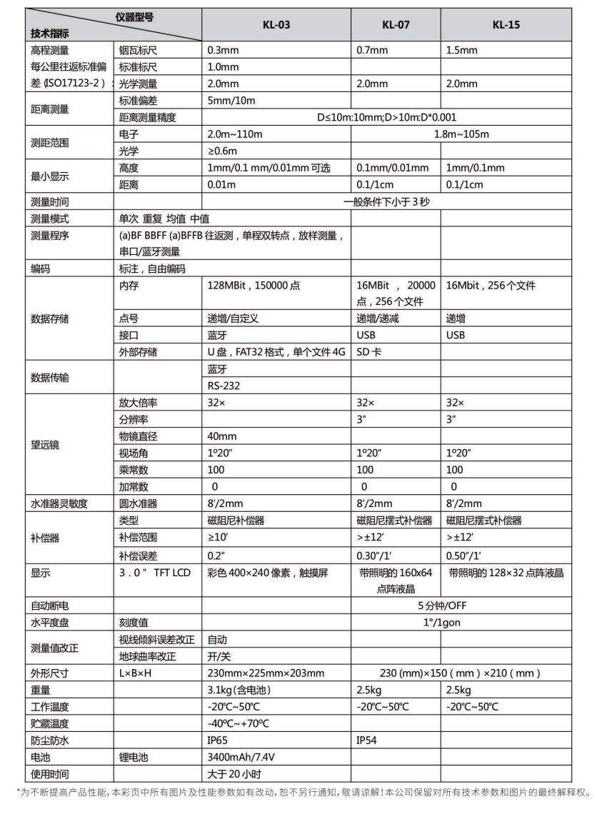 科力达KL-03电子水准仪技术参? /></div></p></li></ul><p><br/></p>   </div>     <div class=