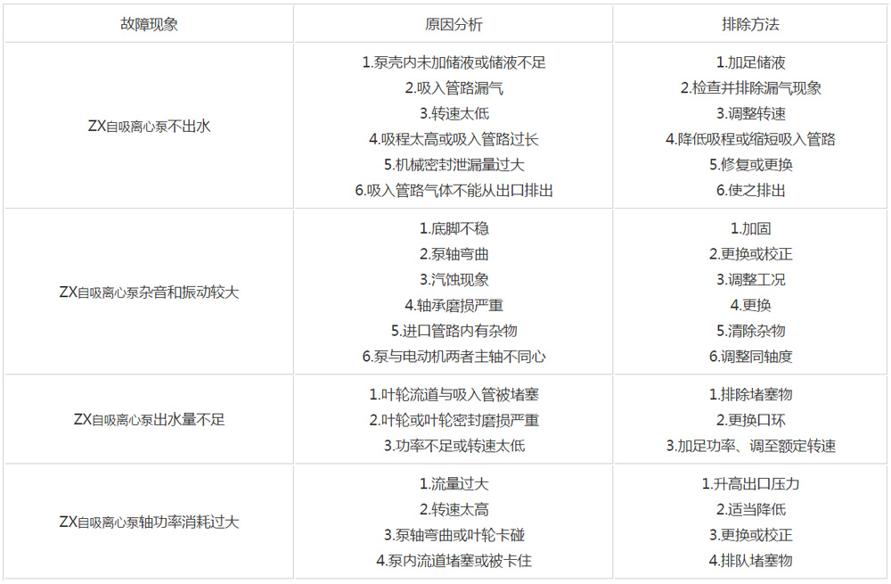 ZX自吸离心?  width=