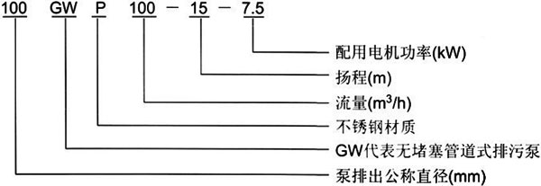 GW管道式无堵塞排污泵型号意?/></div></p><p><br/></p>   </div>     <div class=