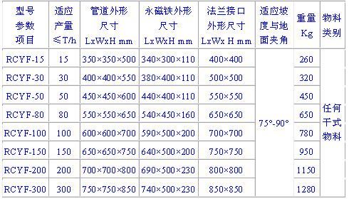 潍坊迈基特磁电设备有限公? style=