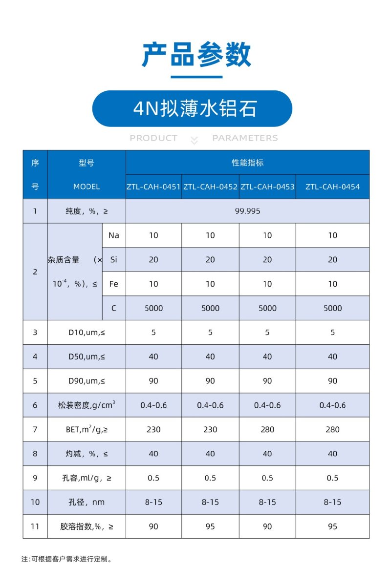 4N拟薄水铝石产品参?jpg