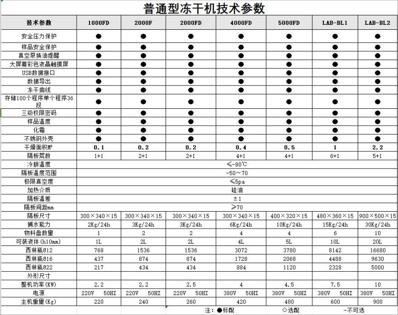 硅油-普通型（参数表?jpg