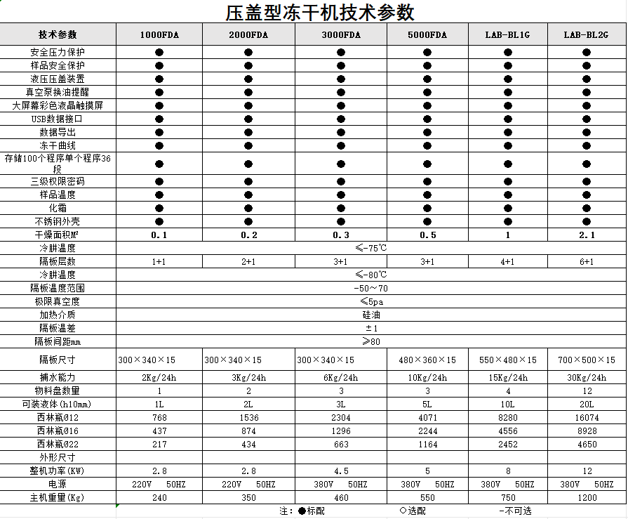 中试-压盖型（参数表）.png